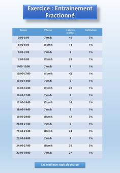 Programme muscu pour maigrir