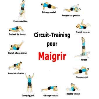 Maigrir avec le sport avis